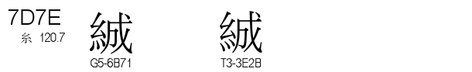 U+7D7E